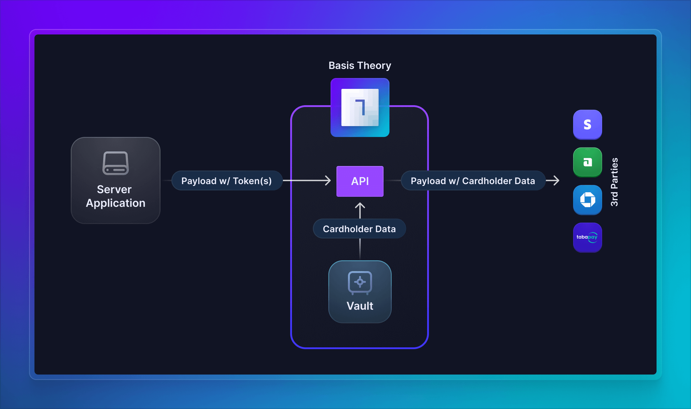 Charge Stored Cards